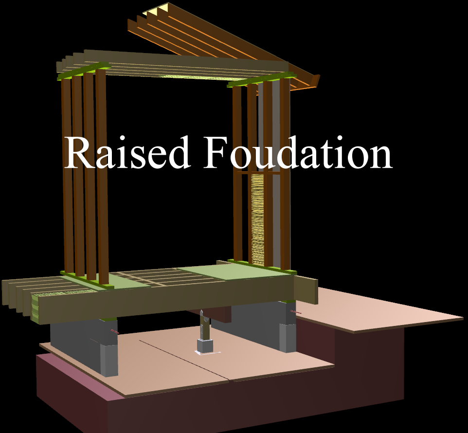 Type V- Raised foundation